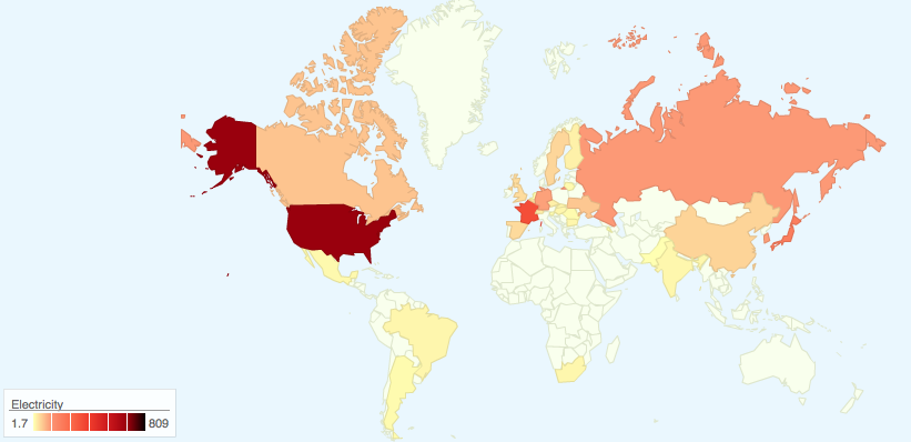 Nuclear Electricity Generation worldwide
