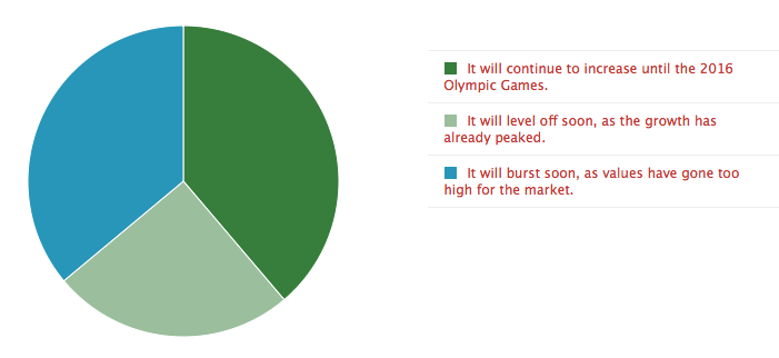 poll2