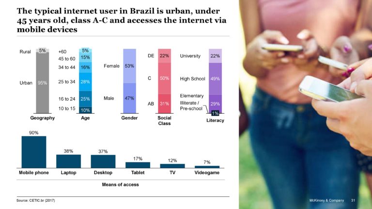 Digital Life: Typical Internet User in Brazil is Urban, Under 45 and Income Class A-C