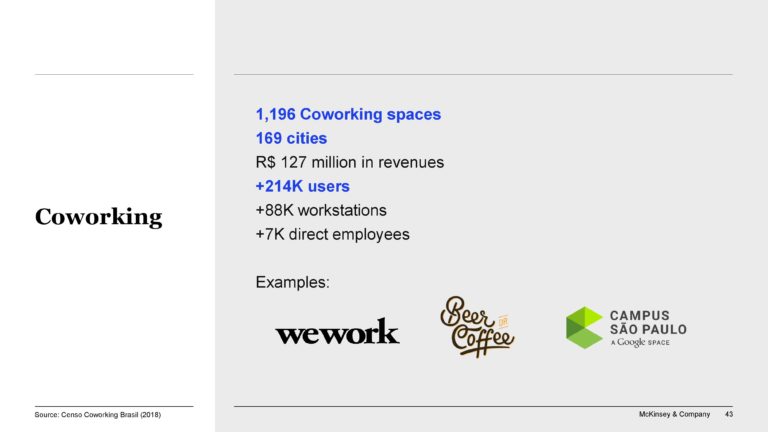 Digital Life: Coworking Spaces Expanding Rapidly