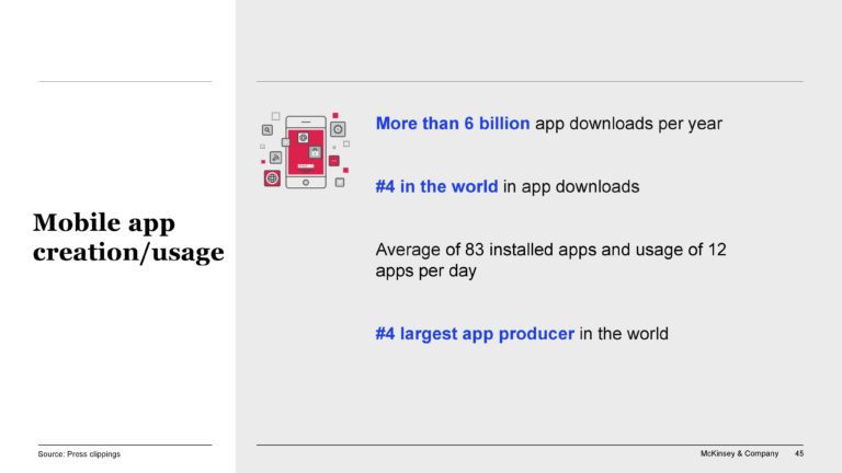 Digital Life: Brazil Fourth Largest App Producer in the World