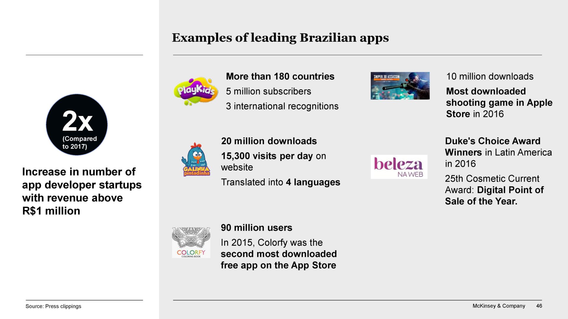 Digital Life: Examples of Leading Brazilian Apps | The Rio Times
