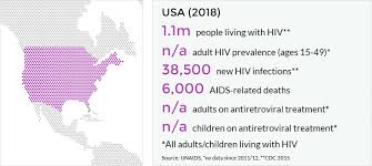 HIV statistics USA, UNAIDS Data 2019 (Photo internet reproduction)