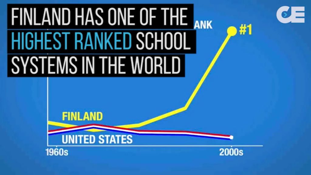 Finland's education system is one of the best school systems in the world. 66% of students in Finland go to college which is the highest rate in the European Union. (Photo internet reproduction)