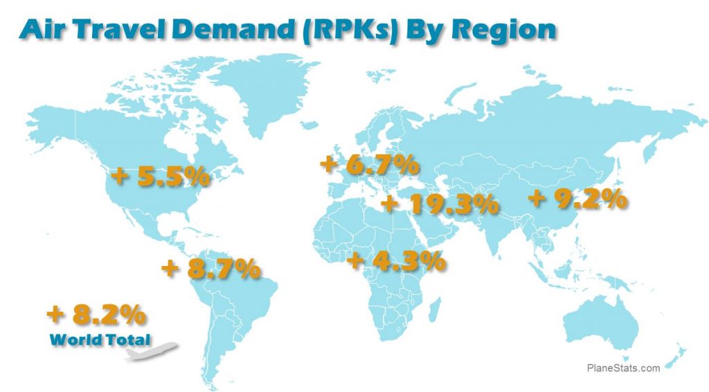 Latin America - according to industry figures, the third fastest-growing market in the next two decades, behind Asia and the Middle East- to try to ensure its longer-term growth.