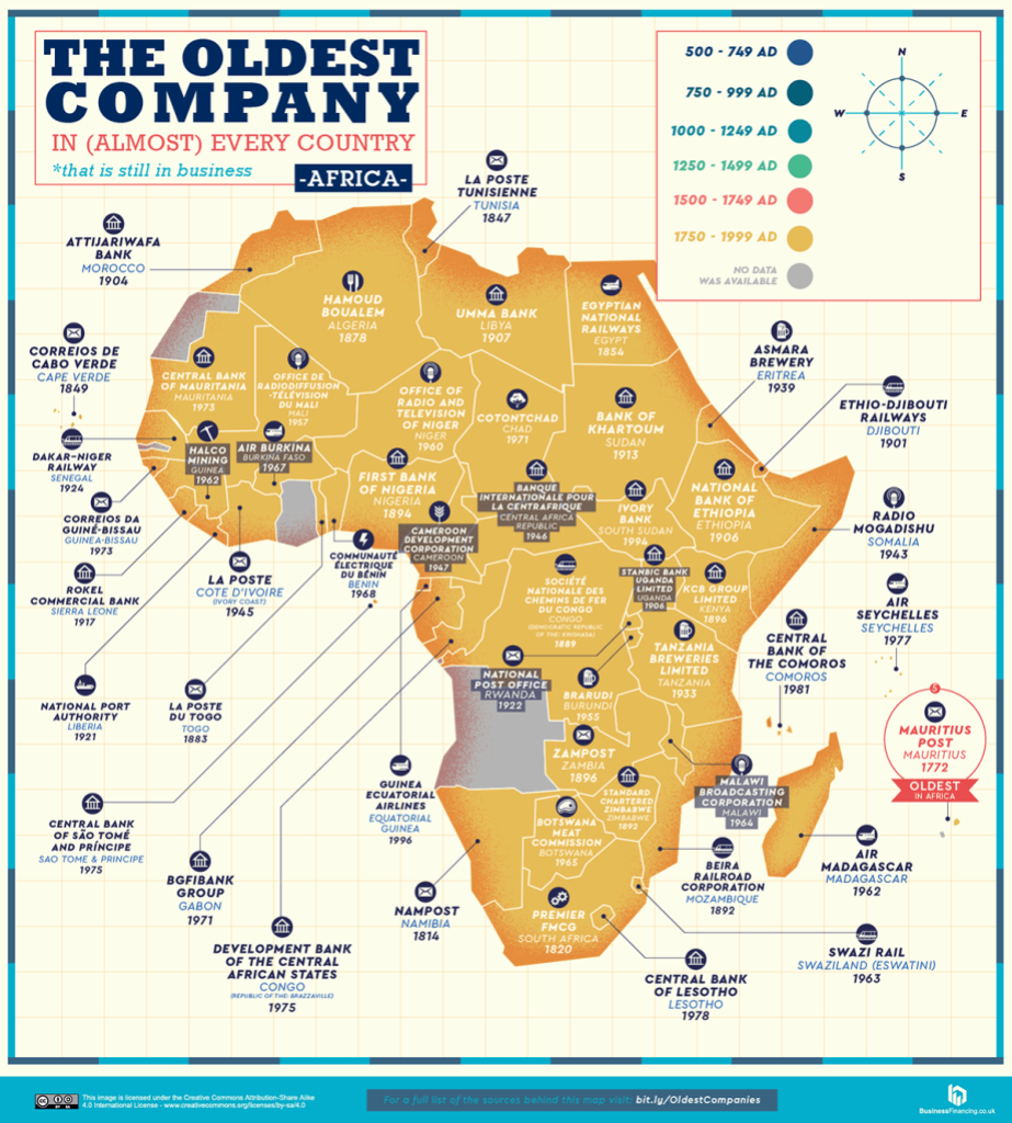 The oldest companies in Africa.