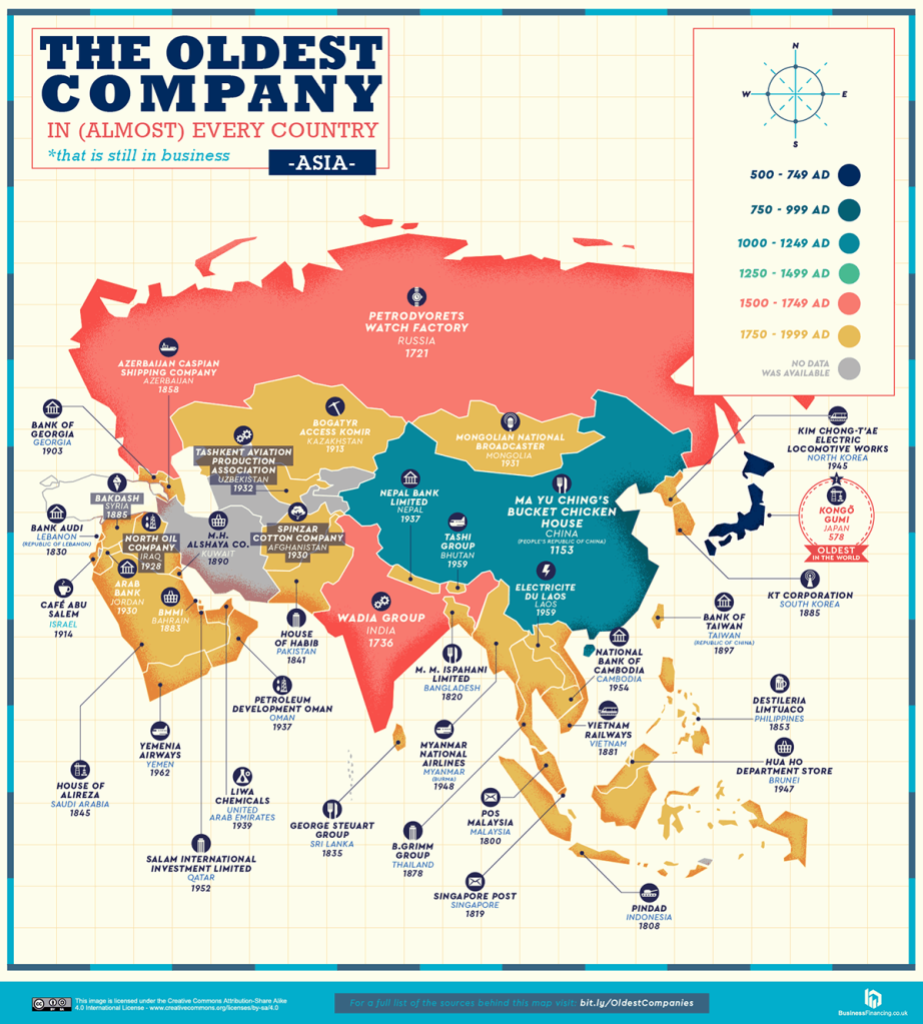 The oldest companies in Asia.