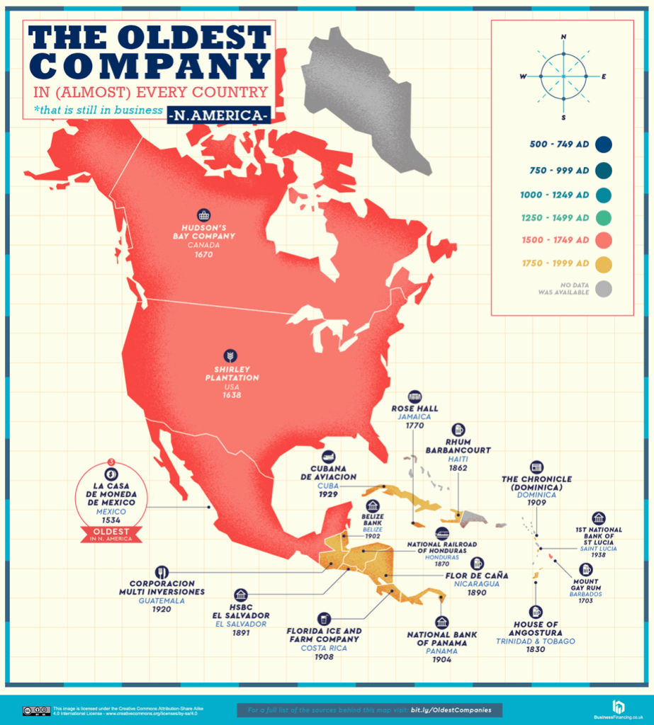 The oldest companies in North and Central America.