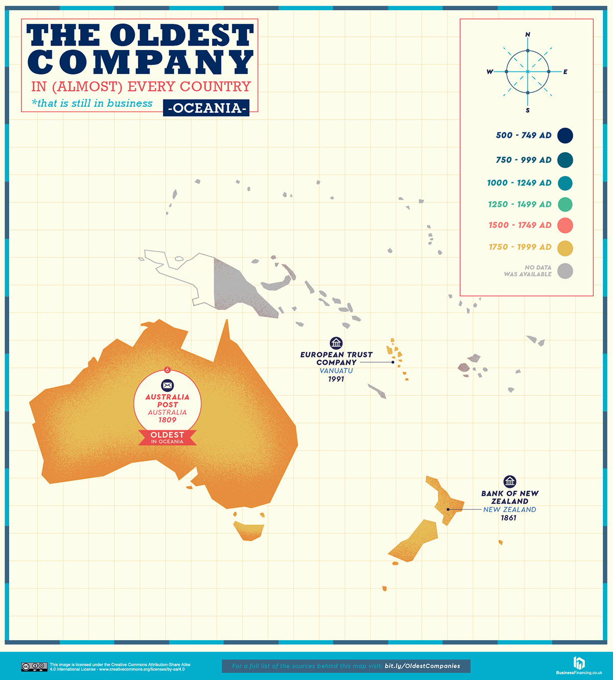 The oldest companies in Oceania.