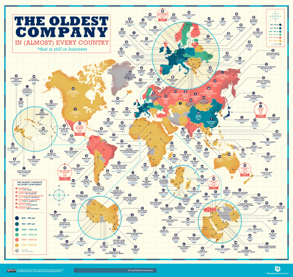 The oldest companies in the world.