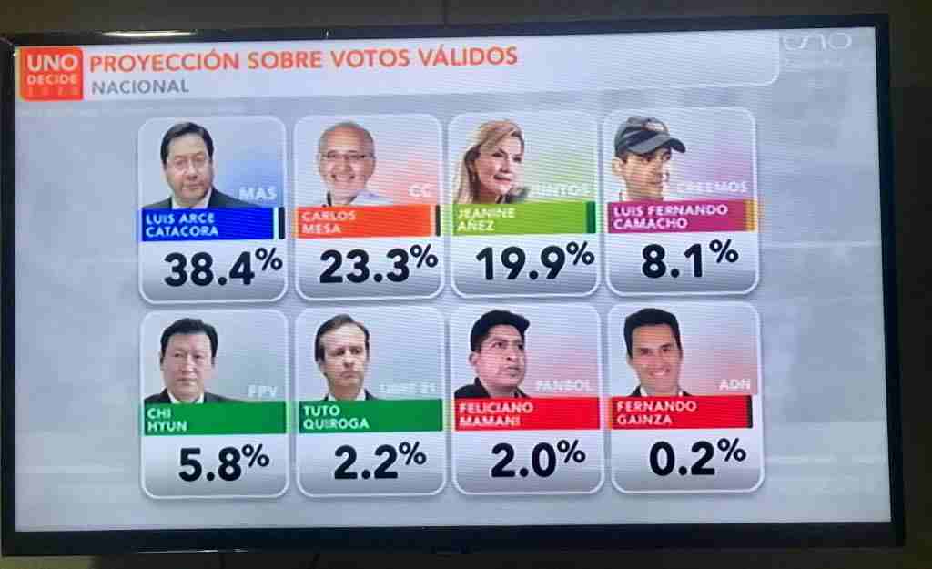 The Movement for Socialism (MAS), which was far ahead in the most recent polls, sees the renewed presence of the Organization of American States (OAS) election observation mission under the same staff leadership as last year a serious problem.