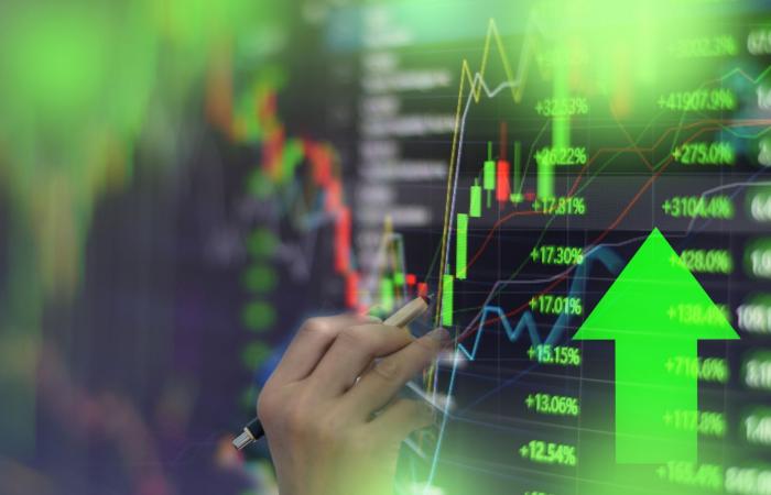 This week alone, the IBOVESPA accumulated an increase of nearly 4,328%; the monthly high stands at 17,76%.