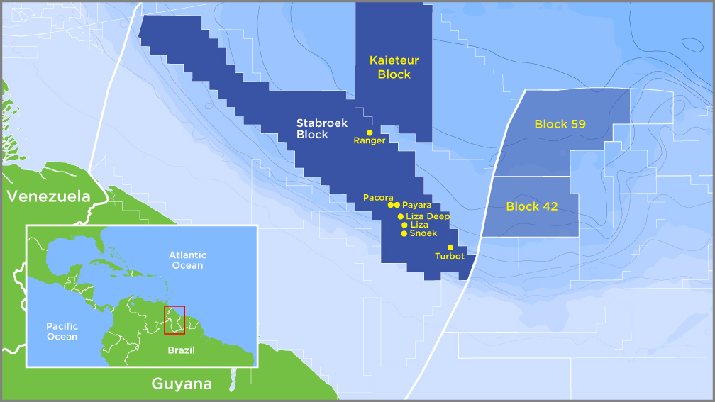 Guyana has become the world's newest energy hotspot after a consortium led by Exxon Mobil Corp began to produce light crude at the offshore Stabroek block in late 2019.