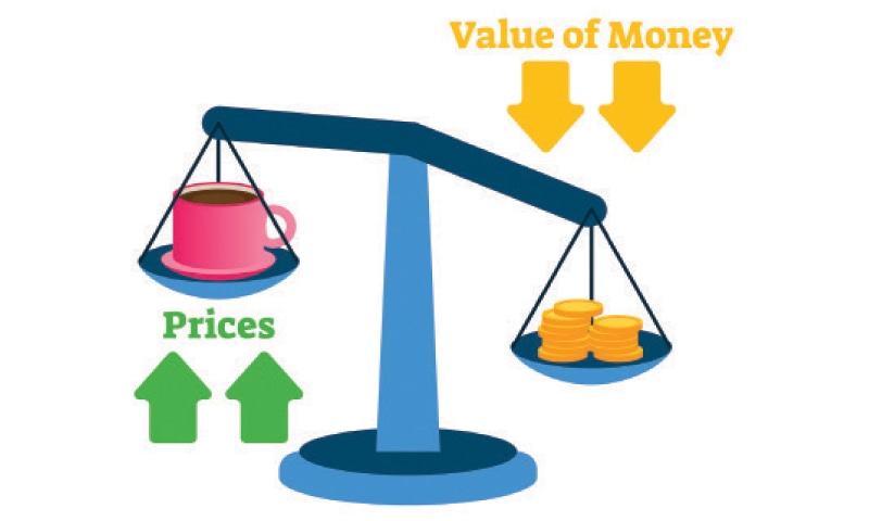 Inflation