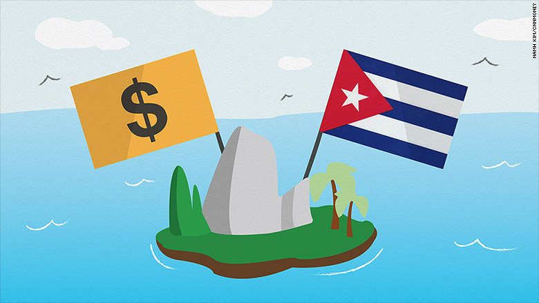 Cuba Foreign investments