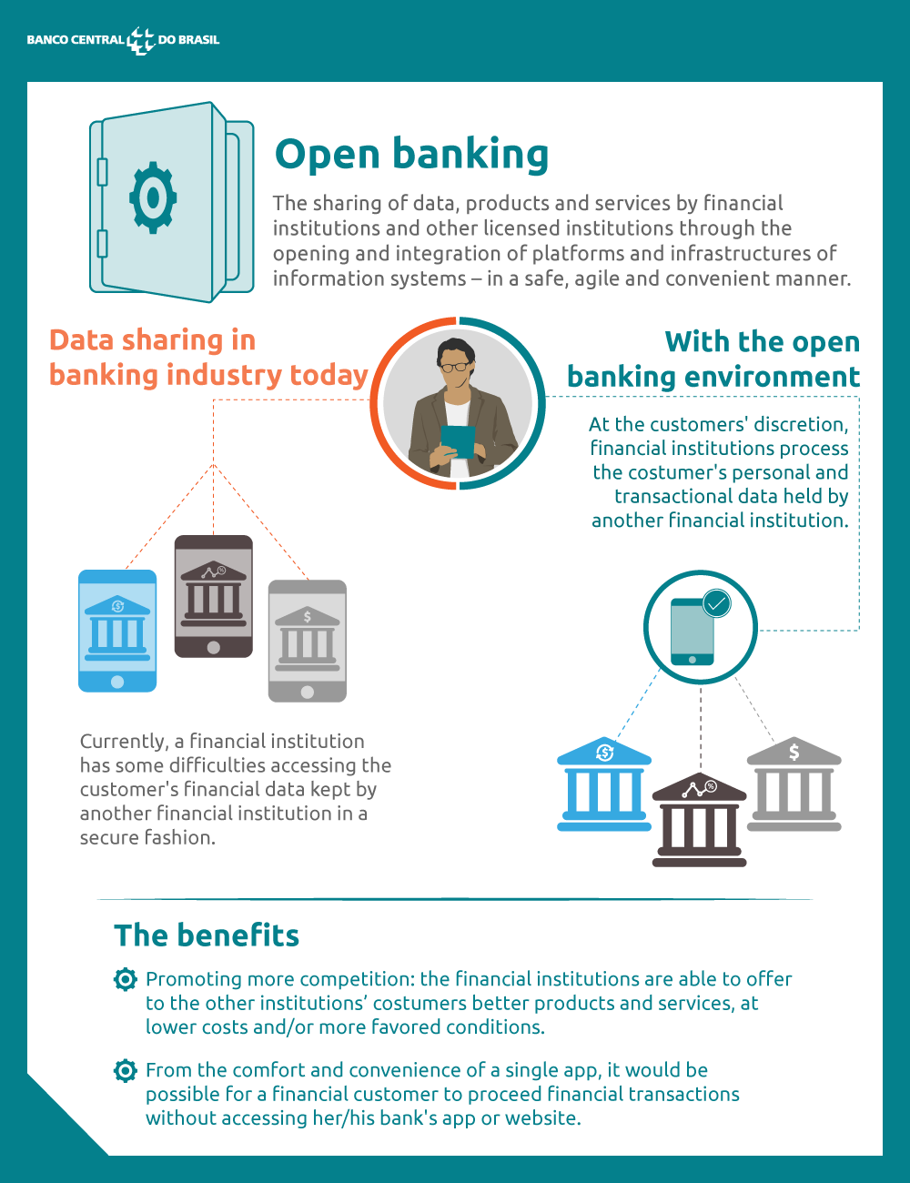 This will bring about a crucial change in how banks structure their businesses and interact with their customers,