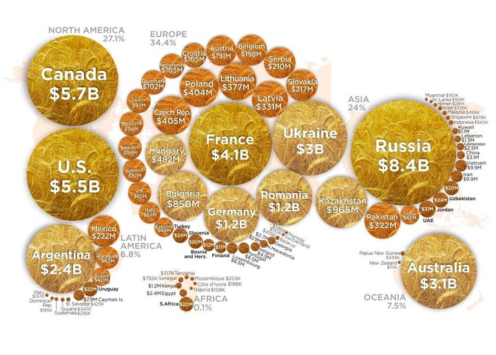 Global wheat export map