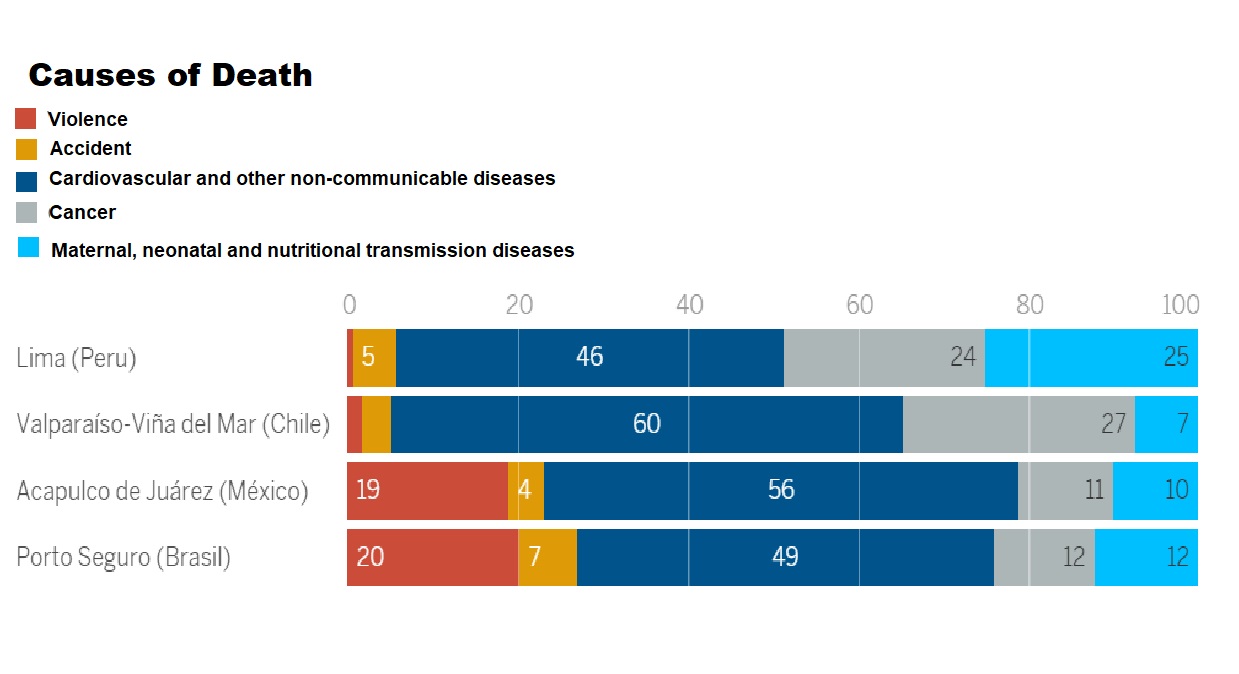 Data Source: Urban Health Project in Latin America (SALURBAL) (Photo Internet Reproduction)