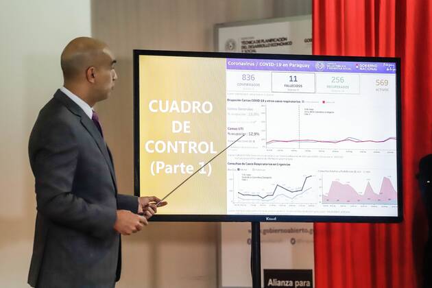  Paraguay's Minister of Health resigns amid health system collapse due to Covid-19 pandemic
