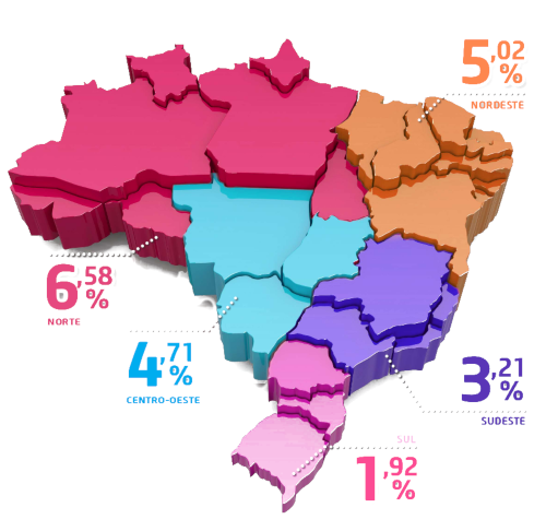 Brazil's eCommerce Fraud Card. In the rich south and southeast, fraud attempts are much smaller than in the poor Amazon region.