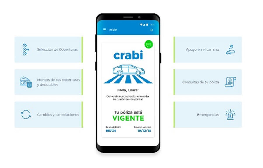Kaszek leads US$4 million round in Mexico insurtech Crabi