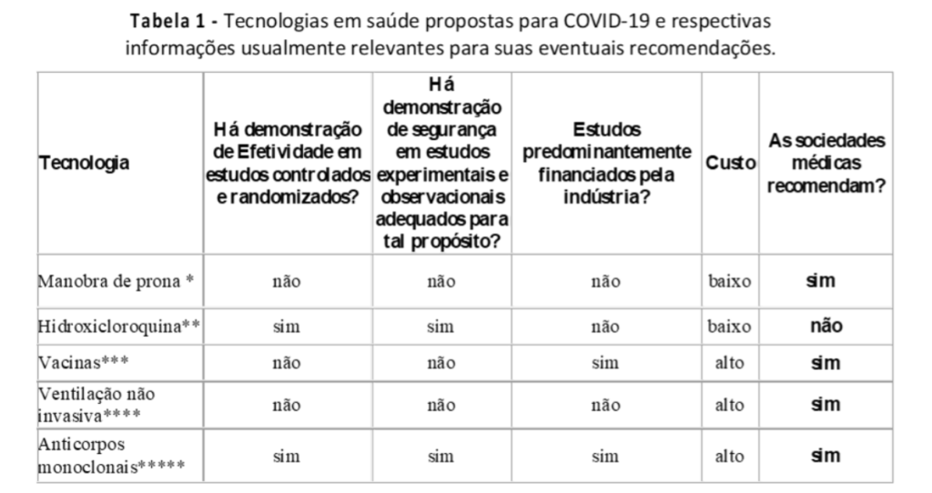 Table document Ministry of Health of 21/01/2022 / Reproduction