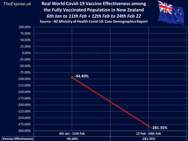 Aids pandemic, Shocking figures from New Zealand suggest vaccine Aids pandemic is coming