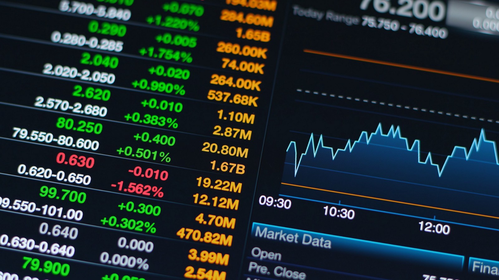 Stock-market