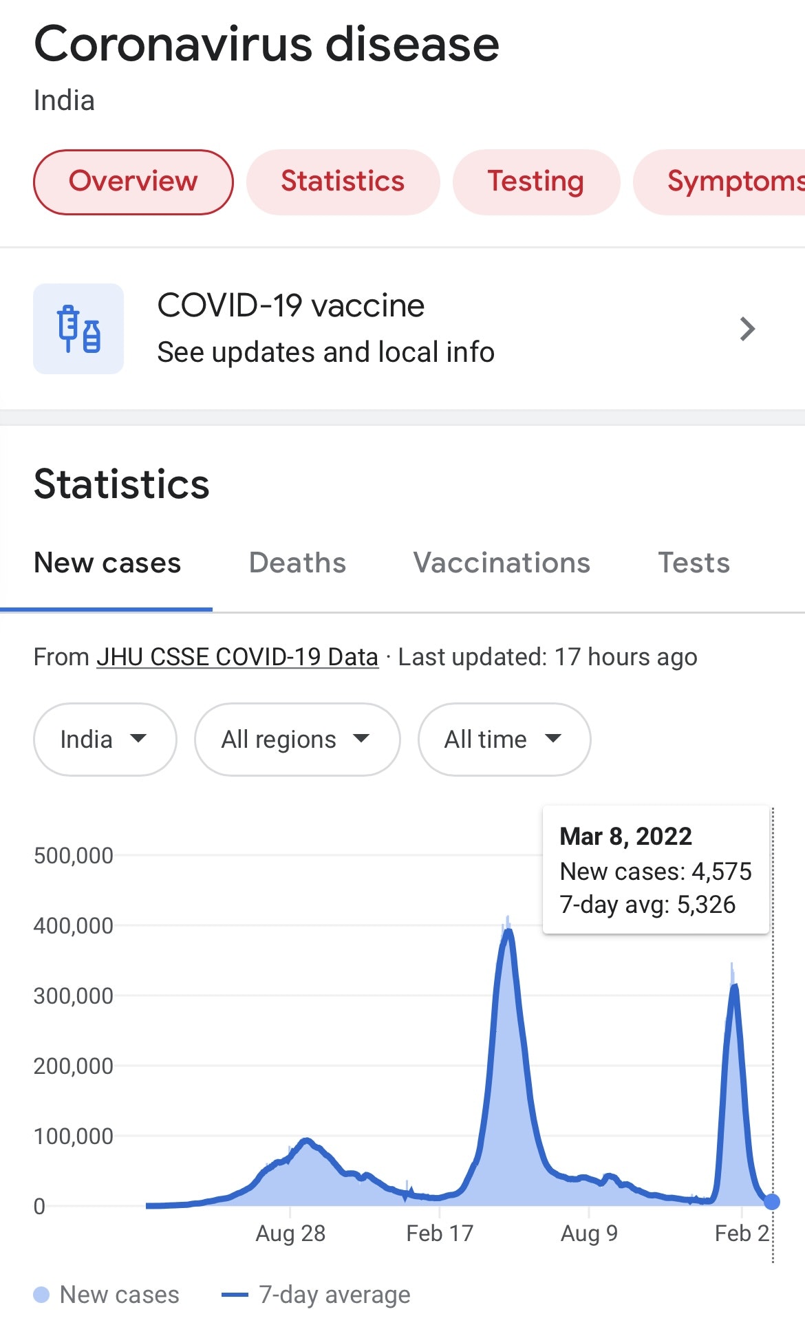 coronavirus, Unreported truths: Now the vaccinated are dying in the United Kingdom