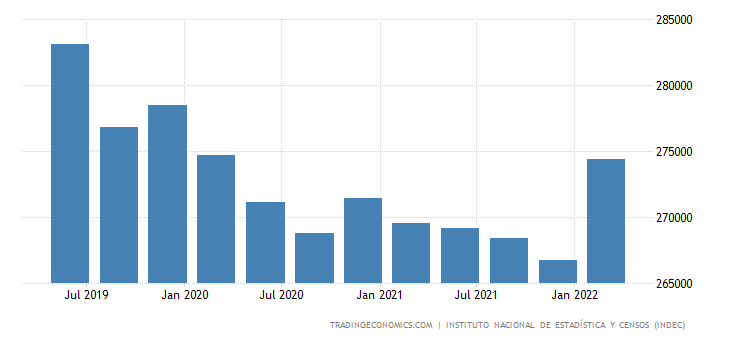 Argentina total external debt. (Photo internet reproduction)