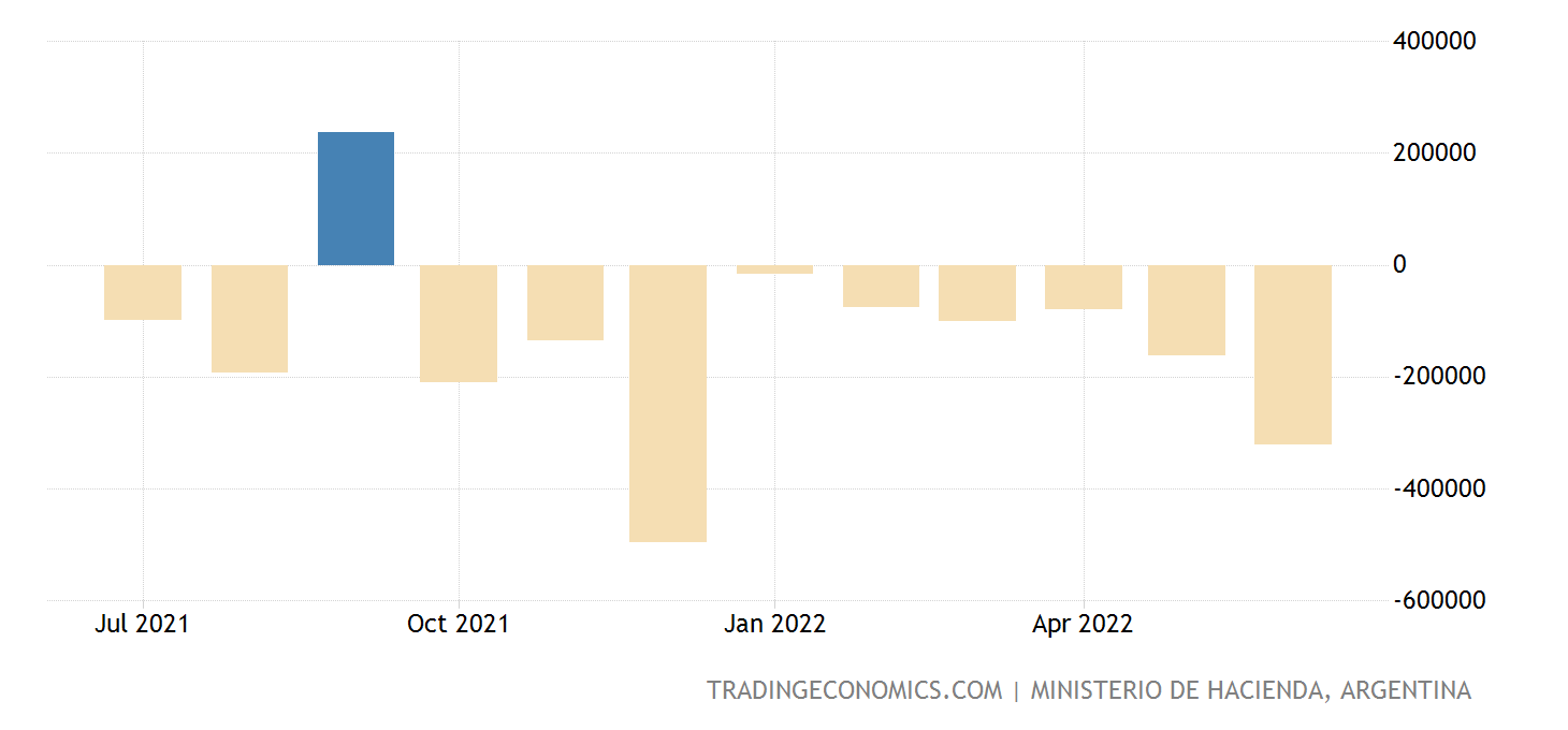 Argentina government budget value. (Photo internet reproduction)
