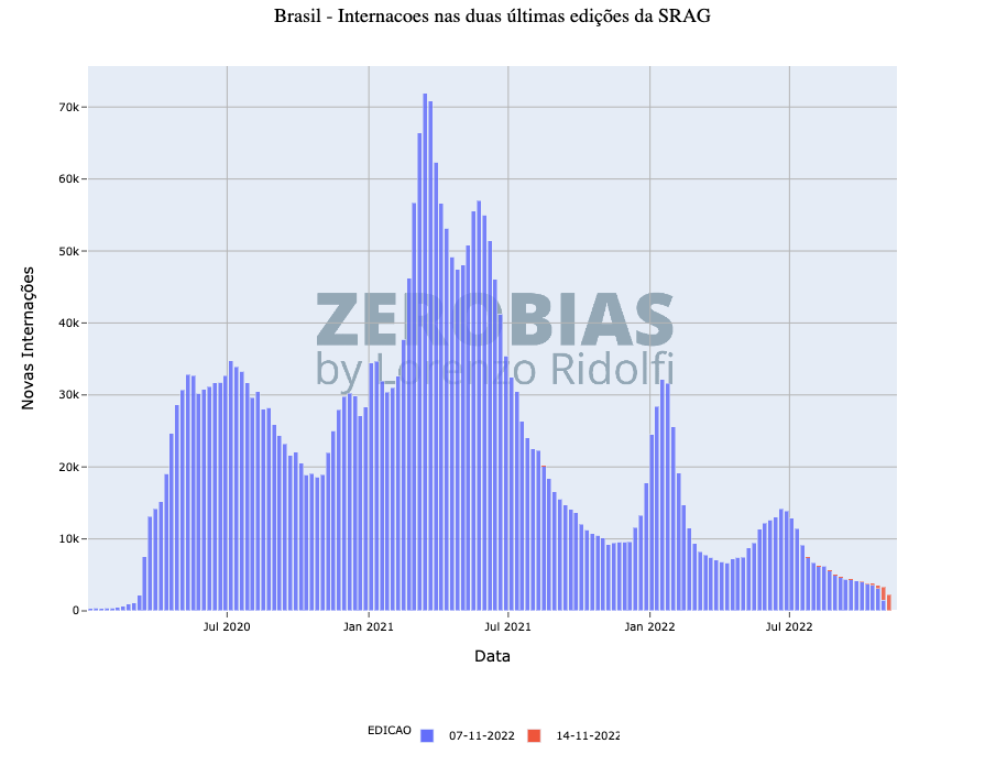 Hospitalizations during the last two SARS epidemics