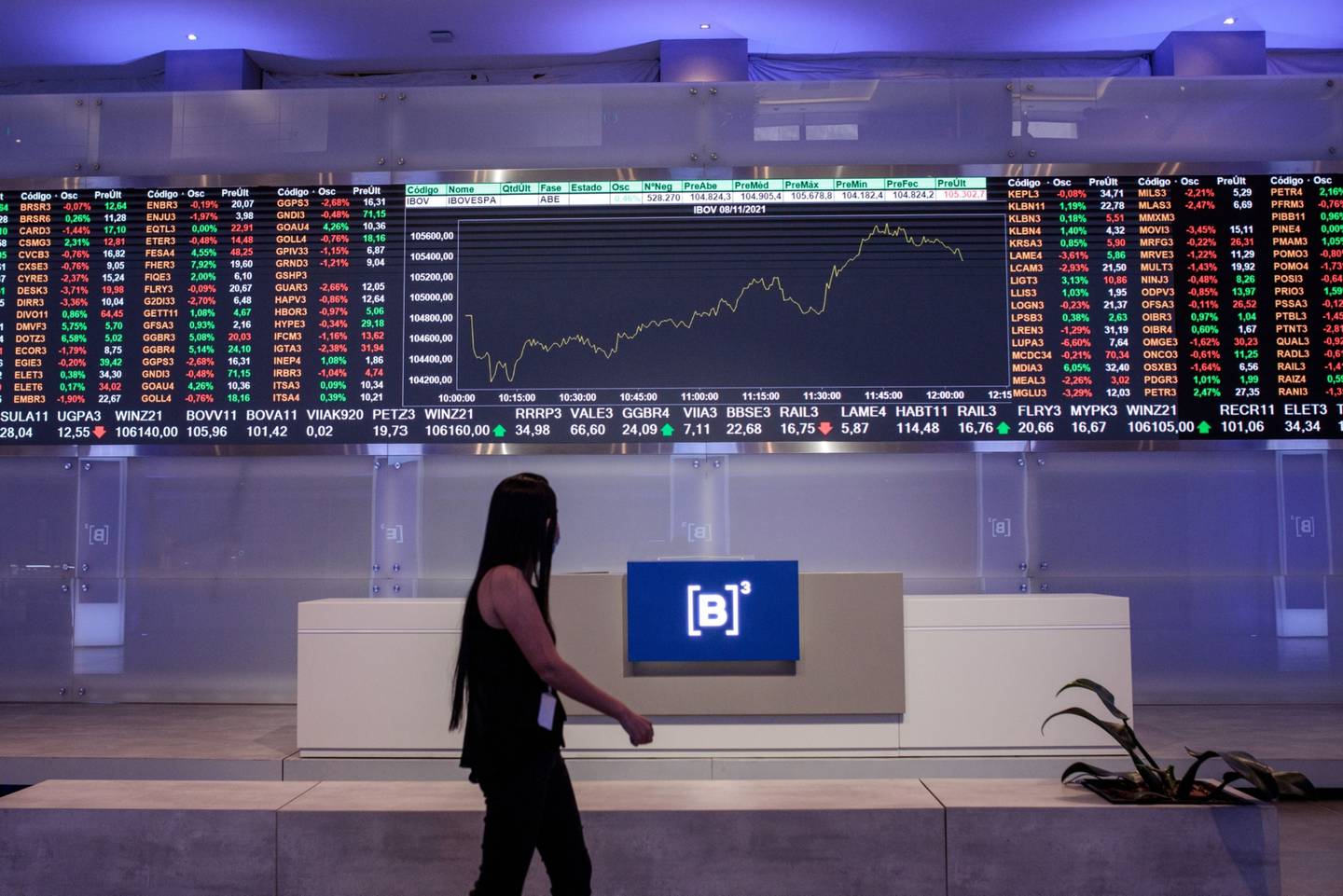 Ibovespa closes below 100 thousand points for the third consecutive trading session. (Photo internet reproduction)