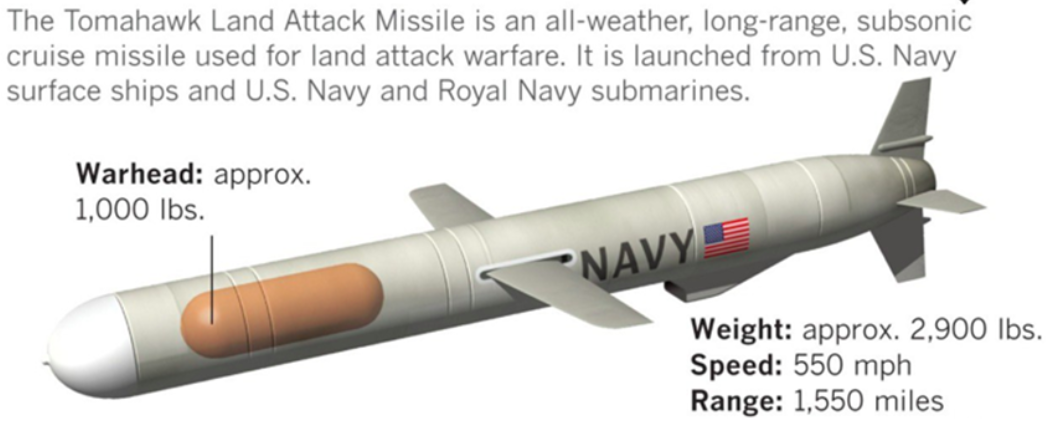 , Japan plans to buy Tomahawk missiles from the US as &#8220;counterattack power&#8221; against China