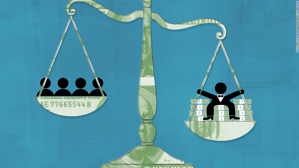 Inequality