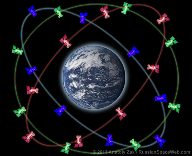 glonass_1