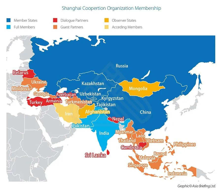 Shanghai-Cooperation-Organization-Membership