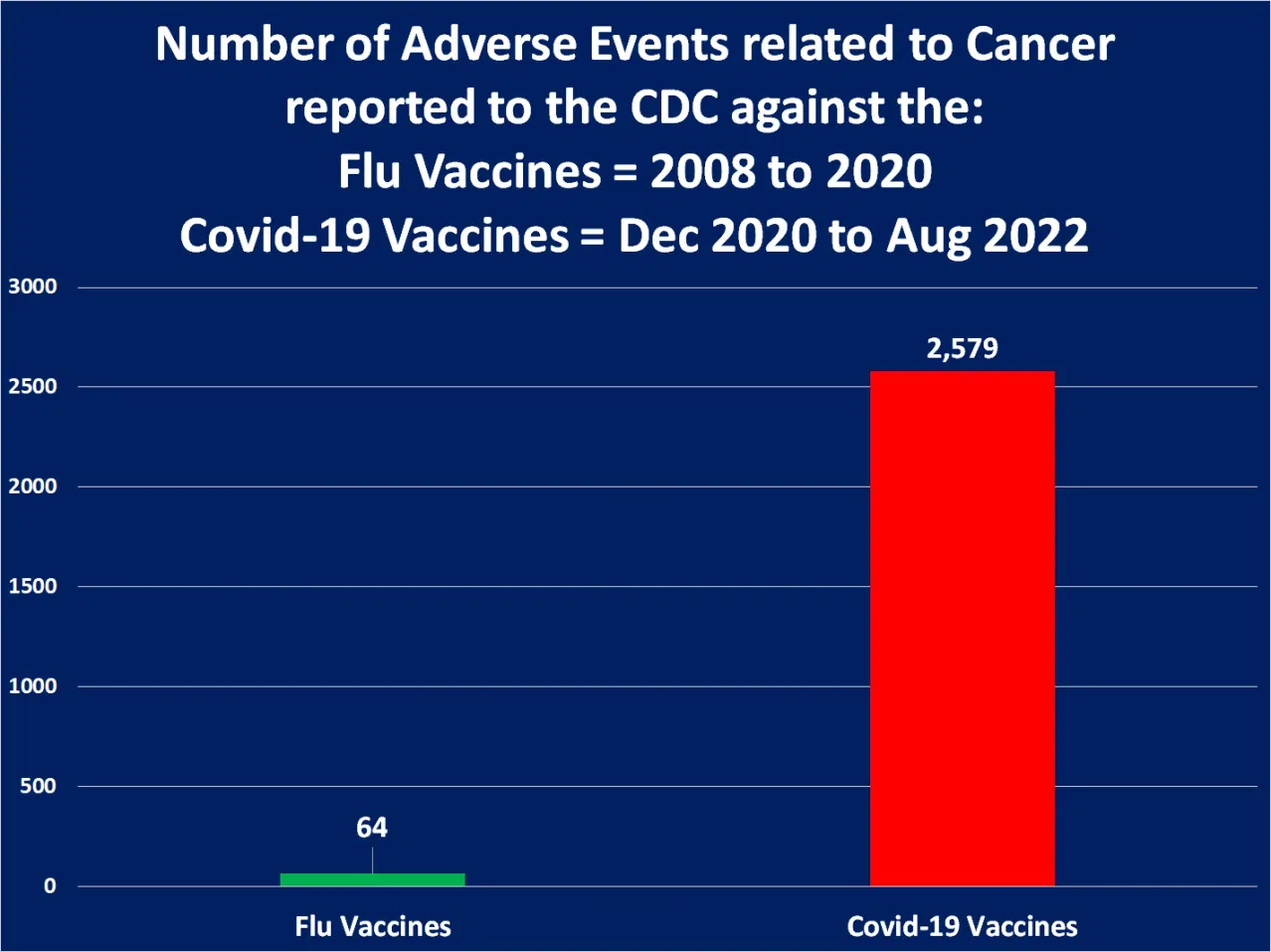 CDC Notes Rise in Cancer Cases After COVID-19 Shots. (Photo Internet reproduction)