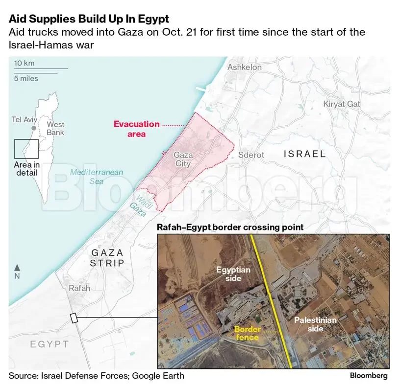Egypt Sends First Aid Convoy to Gaza Amid Conflict. 