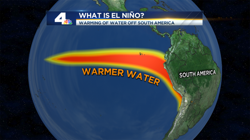 el nino