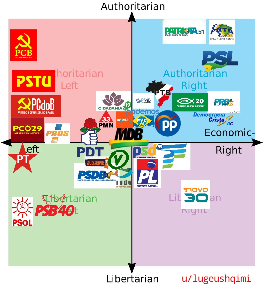 The Changing Faces of Brazilian Political Parties. (Photo Internet reproduction)