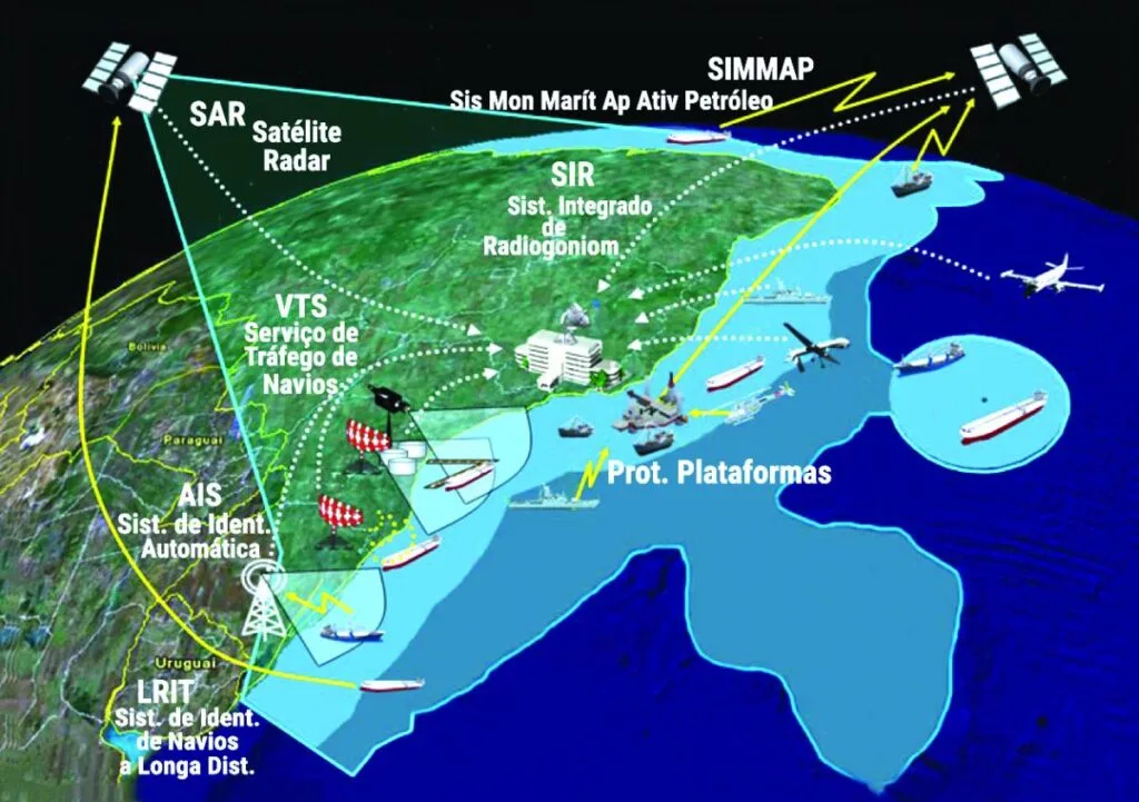 Siatt Secures Contract for Brazil's Maritime Security. (Photo Internet reproduction)