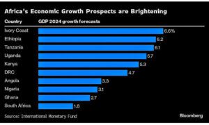 Navigating Africa's Diverse Economy in 2024