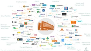 Startup Scene of Latin America