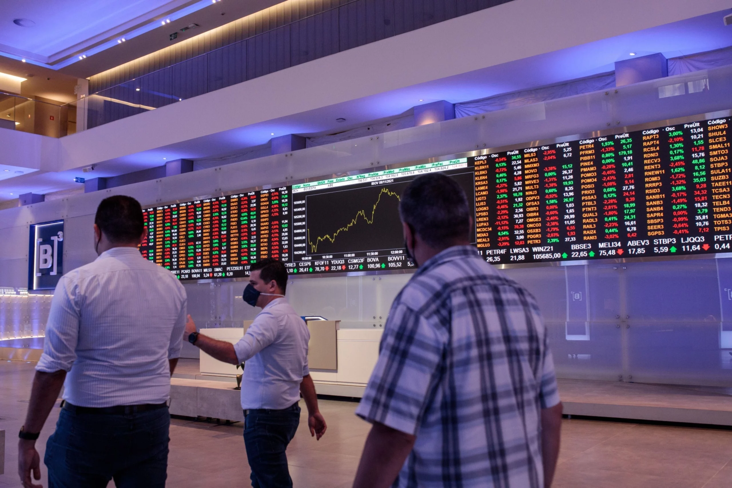 Ibovespa Climbs, Fueled by Global Markets and Key Stocks