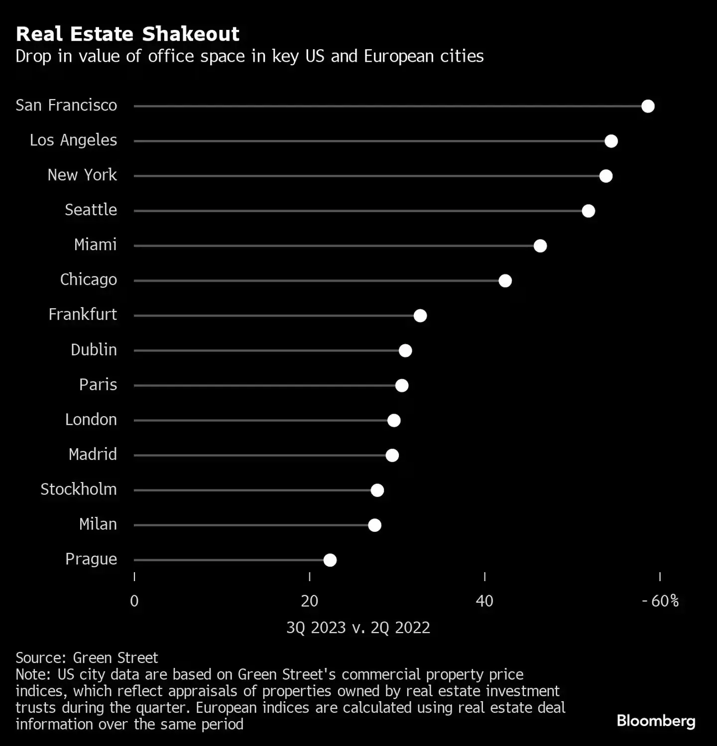 The Worldwide Impact of China's Property Downturn. (Photo Internet reproduction)