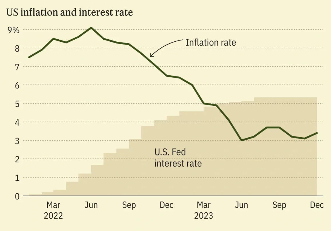 Fed's Rate Cut Strategy and Biden's 2024 Campaign. (Photo Internet reproduction)