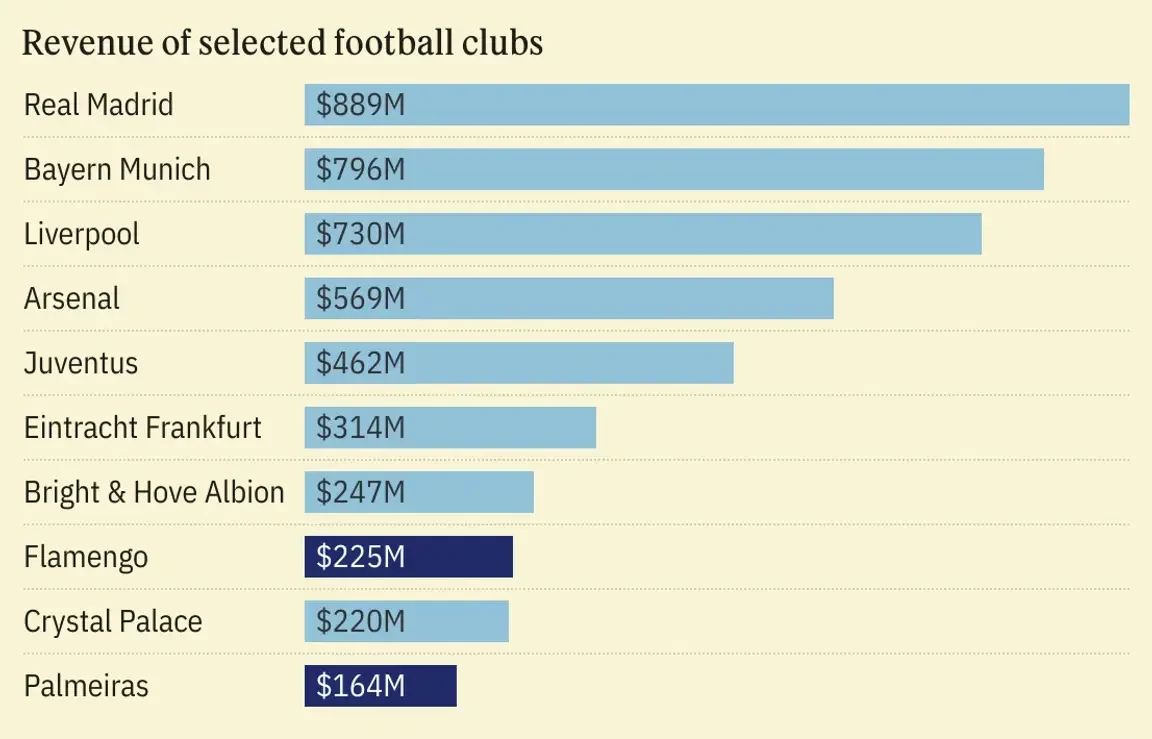 Brazil's Soccer Revolution: A Leap Towards Global Competitiveness. (Photo internet reproductioin)