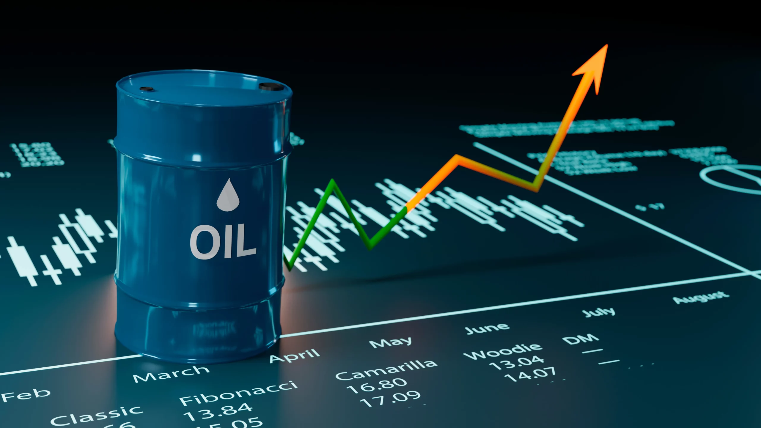 Tensions in Middle East Boost Oil Prices