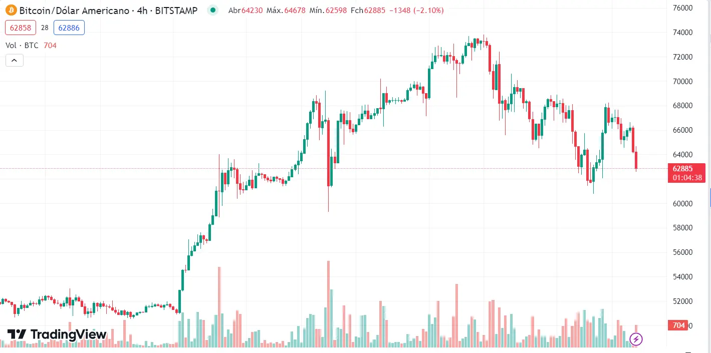 Bitcoin Faces Its Toughest Week in 2024 Amid Diminished ETF Interest. (Photo Internet reproduction)